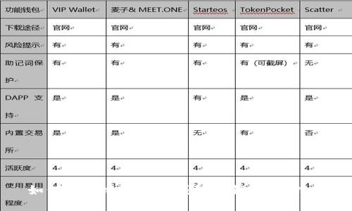 如何安全地修改TP钱包私钥：完整指南