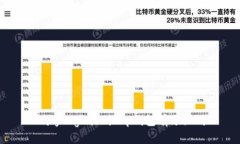 babydoge提到t p钱包有分红吗