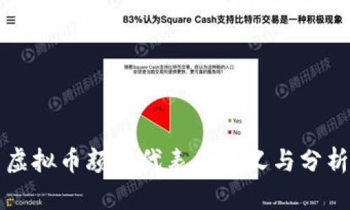 虚拟币颜色代表的意义与分析