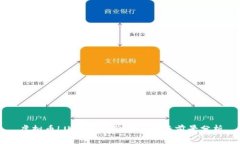 虚拟币LUNA最新价格及投资