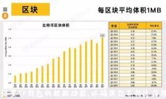 如何有效设置TP钱包的提醒