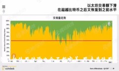   TP钱包转账功能分析：是