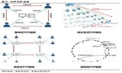 如何批量创建TP钱包和HT钱