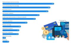 CNB虚拟币：未来数字货币