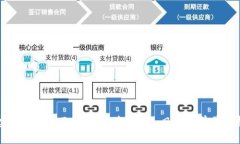 虚拟币的全面解析：投资