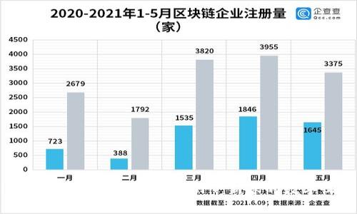 TP钱包限量版农历新年皮肤NFT：新春的数字收藏盛宴