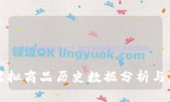 比特币虚拟商品历史数据