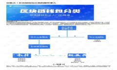 在此，我将为您创建一个