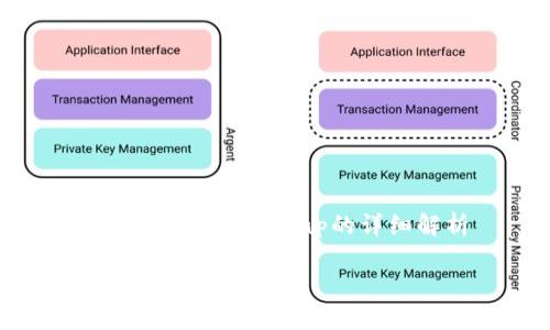 

    T P钱包与ShibSwap的详细解析



T P钱包与ShibSwap：区块链投资的新选择