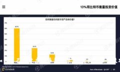 如何自己搭建虚拟币钱包