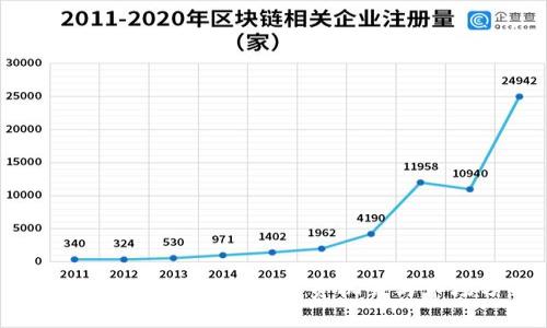 深入探讨BFD虚拟币：投资机会与市场分析