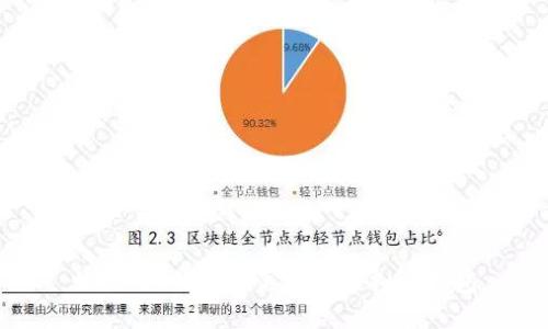 如何用C语言编写一个虚拟币钱包