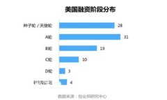智慧虚拟币：未来数字经