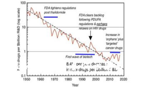 揭秘虚拟币大骗子：如何识别与防范诈骗