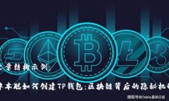文章结构示例：中本聪如