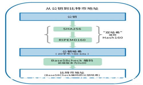 虚拟币钱包开发完全指南：从基础到高级技术详解