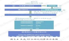 虚拟币价格汇总：洞察市