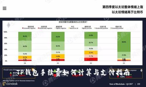 TP钱包手续费如何计算与支付指南