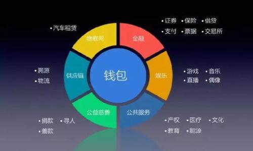 

如何在TP钱包网页上取消授权？详尽步骤与解答