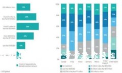 TP钱包买币指南：一步步教