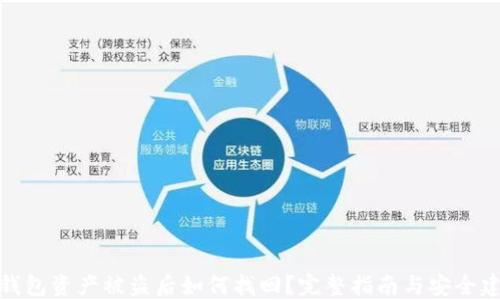 
TP钱包资产被盗后如何找回？完整指南与安全建议