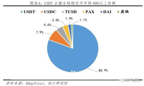 TP钱包市场现状分析：为什么它消失了？