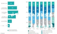 思考和效果，以下是定制