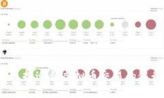 虚拟币交易用什么银行卡