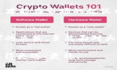   2022年虚拟币市场大跌背