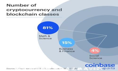 
如何在TP钱包里将币兑换成USDT