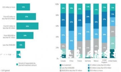 探索XNB虚拟币的世界：投资更多、风险分析与市场趋势
