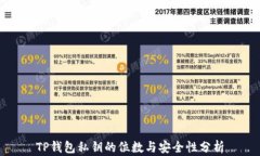 TP钱包私钥的位数与安全性