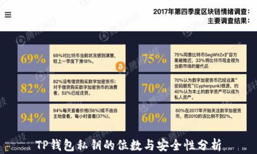 
TP钱包私钥的位数与安全性分析