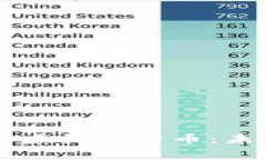 精致生活消费圈的虚拟消