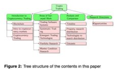 如何识别和防止虚拟币诈