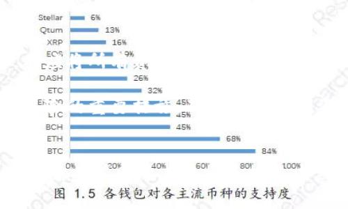   虚拟币市场波动原因解析与未来展望 / 
 guanjianci 虚拟币, 数字货币, 投资风险, 市场分析 /guanjianci 

引言
近年来，虚拟货币的迅猛发展吸引了全球范围内的投资者和金融机构的关注。然而，随着市场的不稳定性，虚拟币的价格经历了剧烈的波动，尤其是在某些特定的时期，虚拟币市场的表现更是让人感受到如潮水般的涨跌。特别是在最近，某些虚拟币经历了显著降价，使得许多投资者受损，不禁人们开始关注虚拟币市场波动的原因，以及未来的发展可能性。

一、虚拟币价格波动的原因
虚拟币价格的波动并非偶然，背后有多重因素在施加影响。首先，市场供需关系直接决定虚拟币的价格。当某一虚拟币的需求骤然增加，其价格自然上涨。反之，若市场对该币种的兴趣减退，价格便会随之下跌。其次，监管政策的变化也对虚拟币价格产生巨大的影响。最近，多个国家加强了对虚拟货币的监管，导致投资者信心不足，市场抛售现象加剧。

除了供需和政策因素，技术问题也是导致虚拟币价格波动的重要因素。虚拟币背后的区块链技术如果出现问题，或者因为黑客攻击导致资产受损，也会直接影响其市场价格。此外，外部经济形势的变化，例如全球经济衰退、通货膨胀等，往往会引起投资者的恐慌，进一步影响虚拟币的价格走势。

二、市场心理与情绪的影响
虚拟币作为一种新兴的投资方式，其市场心理和投资者情绪同样扮演着不可忽视的角色。当投资者信心高涨，市场普遍看好某一虚拟币的未来时，往往会导致价格飙升，形成