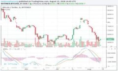 如何将TP钱包中的币种转换