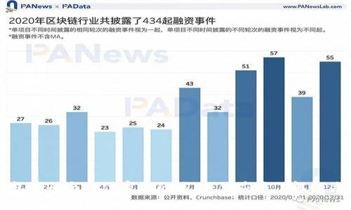 TP钱包密码与支付密码的区别：你应该了解的关键点