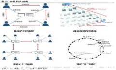 /guanjianci## biao ti t如何整合所有钱包到TP钱包/t/
