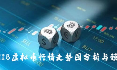 :
SHIB虚拟币行情走势图分析与预测