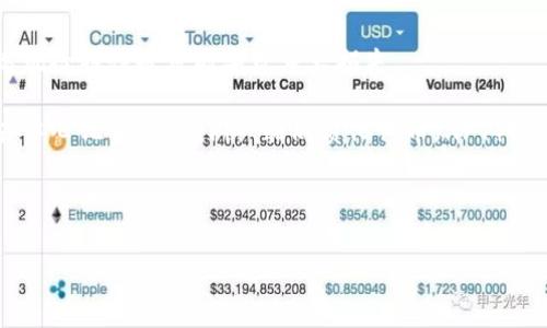 虚拟币（也称为数字货币或加密货币）是指一种以数字形式存在且通过密码学技术保证交易安全的货币形式。与传统的法定货币不同，虚拟币不依赖于任何中央银行或政府机构，而是通过去中心化的技术（通常是区块链）来实现交易和管理。

虚拟币的性质和定义可以总结如下：

1. **非实体化**：虚拟币以数字形式存储，不存在实体的纸币或硬币。
   
2. **去中心化**：大多数虚拟币基于区块链技术，所有交易信息公开透明且不可篡改，去除了传统金融系统中中心化机构的介入。

3. **加密技术**：虚拟币的创建和交易使用了复杂的加密算法，确保了其安全性和隐私性。

4. **多样性**：除了比特币（Bitcoin），虚拟币还包括以太坊（Ethereum）、莱特币（Litecoin）、瑞波币（Ripple）等数千种类型，每种虚拟币都有其应用场景和特性。

5. **波动性**：虚拟币的市场价格波动剧烈，受多种因素的影响，包括市场供需、政策法规、技术进步和社会认知等。

6. **投资与交易**：许多人将虚拟币视为一种投资工具，通过交易买卖来获取收益。然而，市场的高风险特性也可能导致重大损失。

7. **用途**：虚拟币不仅可以用作交易的媒介，还在各种应用中找到自己的位置，例如智能合约、去中心化金融（DeFi）、非同质化代币（NFT）等。

### 的及关键词

CN虚拟币解析：如何理解和投资数字货币