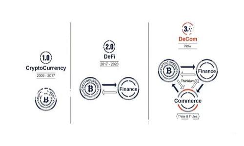 biao ti/biao ti虚拟币RET的全解析：投资、应用和未来趋势/biao ti

虚拟币, RET, 投资, 区块链, 加密货币/guanjianci

随着区块链技术的发展，虚拟币已成为大众关注的焦点之一。其中，RET（Real Estate Token）作为一种新兴的虚拟货币，因其独特的优势吸引了众多投资者的目光。本文将对RET虚拟币进行全面解析，包括其基本概念、为什么投资RET、实际应用案例以及未来发展趋势等方面的详细介绍，帮助读者深入理解RET虚拟币的价值。

RET虚拟币的基本概念
RET是基于区块链技术的加密货币，旨在提升房地产交易的透明度和效率。与传统的房地产交易方式相比，RET能够有效降低交易成本，并且通过智能合约的形式自动化执行合同条款。这种去中心化的特性让交易更为安全和可靠。

RET的发行基于区块链平台，这意味着每一笔交易都是在不可篡改的分布式账本上进行的。投资者通过购买RET可以获得对房地产项目的股份，参与收益分配。这种模式不仅使得小规模投资者也可以参与大型房地产项目，降低了投资门槛，还可以通过流动性实现资金的快速回笼。

为什么选择投资RET虚拟币？
选择投资RET虚拟币的原因有很多，以下是几个主要亮点：

首先，RET虚拟币的背后是房地产市场，房地产一直以来都是一种相对稳定的投资。通过RET，投资者能够直接参与到房地产项目中，这种投资模式的透明性和流动性都得到了极大的增强。

其次，RET虚拟币具有良好的增长潜力。随着区块链技术的不断发展和应用，越来越多的房地产项目开始采用RET作为交易货币。这使得RET的需求不断上升，采购RET的投资者可从中获得可观的回报。

再者，RET虚拟币的使用过程简单高效。通过专门的平台，投资者可以轻松进行买卖，同时智能合约也简化了合同的执行过程。无论是小额投资还是大额投资，使用RET都能够高效完成。

RET虚拟币的实际应用案例
RET在实际应用中已经展现出众多成功案例。以某房地产开发公司为例，该公司通过发行RET虚拟币，吸引了大量的投资者。在项目进行中，这些投资者通过持有RET可以享受到物业升值带来的收益。

此外，一些地方政府也开始尝试使用RET虚拟币进行土地拍卖和房屋交易。这种创新做法不仅提高了交易的效率，也吸引了更多的投资者参与到地方经济的发展中。

RET虚拟币的未来发展趋势
随着市场需求的增加和技术的进步，RET虚拟币在未来的发展趋势也将会更加广泛。首先，RET将与更多的房地产项目相结合，需求不断增长。

其次，RET的技术基础也在不断迭代更新。例如，新的智能合约技术将会进一步提高交易的安全性和效率，降低人为干预的可能性。同时，更多的国家和地区将会逐步接受RET虚拟币作为合法的交易方式，这将会给予RET更大的市场空间。

最后，投资者教育也将成为RET发展的重要一环。通过提供更多的线下和线上讲座、研讨会等形式，帮助潜在投资者了解虚拟币的投资性质和风险，从而使其更有信心地投资RET。

相关问题一：RET虚拟币的投资风险如何？
任何投资都伴随着风险，包括RET虚拟币。投资者首先需要警惕市场波动性带来的风险。虚拟币市场的波动性相对较大，短时间内的价格波动可能会导致投资者的资金损失。

其次，技术风险也是一个需要考虑的因素。RET作为一种基于区块链的虚拟币，其安全性依赖于底层技术的稳固性和可靠性。如果底层技术出现问题，可能会影响到RET的使用和投资稳定性。

法律风险同样不可忽视。虚拟币的合法性在不同国家和地区的法律体系中尚未完全明确。投资者在考虑投资RET时，应当关注相关法律法规的变化，避免触碰法律底线。

因此，最好在投资之前对RET进行全面的市场调研和风险评估，了解自己的风险承受能力，制定合理的投资策略。

相关问题二：如何购买RET虚拟币？
购买RET虚拟币的过程相对简单，投资者可以通过以下几种方式获取RET：

第一步是选择一个安全可靠的交易平台。在选择交易平台时，投资者需要注意平台的信誉度，确保其拥有合法的经营资格和良好的用户反馈。

随后，投资者需要在注册后完成身份验证，确保交易安全。大多数平台会要求提供身份证件、联系方式等信息。

完成注册后，投资者可以选择从法币转账到交易平台，或者直接用其他虚拟币进行兑换。每个平台的操作会略有不同，投资者需要仔细阅读平台的交易指南。

在购入RET后，建议将其存放在数字钱包中，以确保资金安全。数字钱包类似于网上银行账户，可以随时管理和交易各类虚拟币。

相关问题三：RET虚拟币的法律地位如何？
RET的法律地位在不断变化，取决于各国和地区的政策。大部分国家对于加密货币的监管仍处于跟风阶段，一些国家已经针对虚拟币制定了法律框架。

例如，美国对于RET的监管相对宽松，很多交易平台已经获得了合法经营资质。然而，一些国家对于虚拟币仍持禁忌态度，限制甚至禁止加密货币的交易和使用。

投资者在考虑投资RET时，务必了解自己所在地区法律的适应性和合规性，以免因违反法律规定而导致的损失。

相关问题四：RET虚拟币的市场前景如何？
RET虚拟币的市场前景相对乐观，主要得益于房地产市场的稳定和区块链技术的提升。随着区块链技术的不断完善，RET将被更多的房地产企业采用，未来可能会形成良性的市场循环。

另外，移动互联网的普及为RET的交易提供了便捷的操作基础，越来越多的人开始使用虚拟币进行投资。同时，随着政策的逐步开放和法律的完善，RET虚拟币的应用场景将会不断扩大。

相关问题五：RET与其他虚拟币的区别？
RET与其他虚拟币相比，最大的区别在于其背后的房地产项目。ROWN币（Rover One）是一种以游戏为背景的虚拟币，虽有一定的市场需求，但受众群体相对较窄；而RET因其深厚的房地产市场支持，看起来更为稳定。

此外，RET的交易方式比其他虚拟币更具优势，通过智能合约，许多繁琐的传统交易流程可以被自动化，这在效率上有了很大的提升。

最后，RET的潜在收益和风险因素也与类定义的虚拟币不同。在房地产市场稳健增长的背景下，其价值波动范围相对较小，容易吸引风险偏好较低的投资者。

综上所述，RET虚拟币作为一种新兴的投资选择，无疑具有其特有的优势和市场潜力。尽管市场环境复杂多变，但只要对风险有清晰的认识，投资者将能够在这片新领域中获得丰厚的回报。
