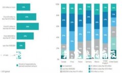 如何在TP钱包中授权USDT交