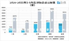   2023年必知的10大虚拟币钱