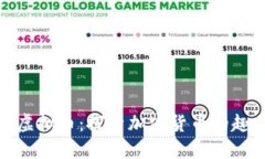 好玩的虚拟币：探索加密